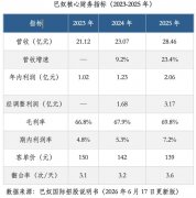 巴奴三和港交所：利润暴涨88%背后杜中兵