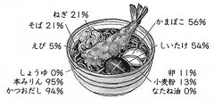<strong>尤一唯：日本粮食危机一个日本人本人制</strong>